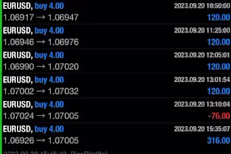 deliver profitable ea, forex trading robot, gold ea, forex trading bot, forex ea