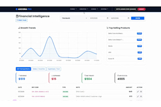 develop custom jamstack webc pos and ecommerce gitbase app