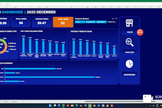 create interactive excel dashboards with charts and kpis