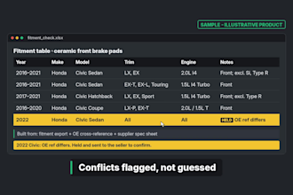 write auto parts listings with fitment for amazon, ebay, shopify, walmart