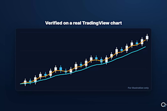 fix your ai generated pine script for tradingview