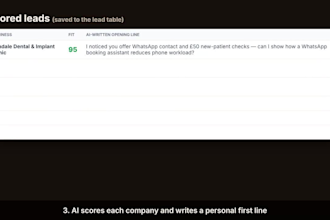 build ai lead generation and lead scoring automation with n8n