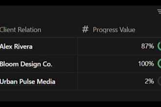 build a high performance notion system tailored to your workflow