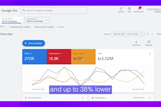 do google ads for b2b, b2c