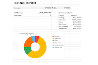 complete python, appscript, google sheet, appsheet ideas