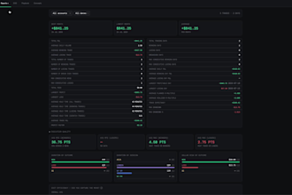 provide a self hosted trading journal with real time performance insights