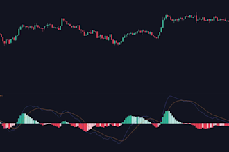 professionally edit forex, crypto, stock trading and trading view videos