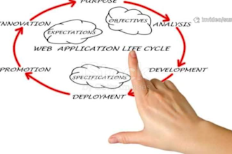build a secure, responsive and scalable business website