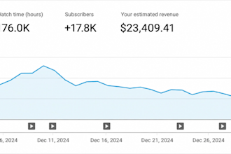 erstelle einen youtube automatisierungs kanal, der geld einbringt