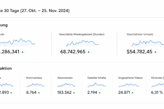 einen profitablen youtube kanal von der ldee bis zur monetarisierung gestalten