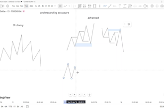 teach forex trading to everyone ready to join me