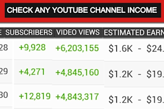 be your youtube automation and monetization expert
