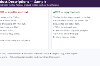 write product descriptions that sell for your online store