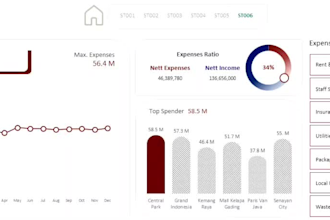 create interactive dashboard and excel reports