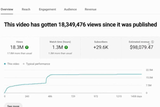 create youtube automation channel and create automation faceless videos