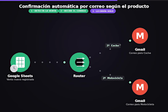 automatizar tu negocio con make