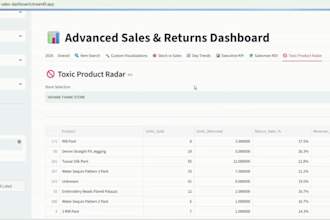 build automated retail sales and inventory dashboards