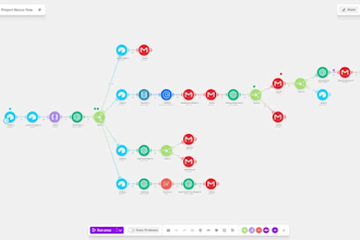 make workflows to automate businesses