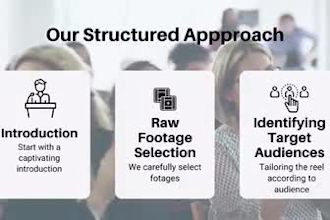 create a powerful speaker sizzle reel or demo reel