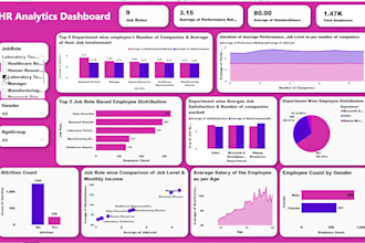 create a good and interactive power bi dashboard