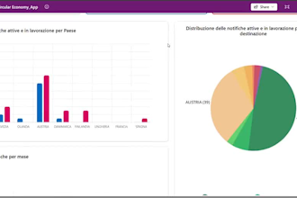 migrate dropbox to sharepoint online library securely with cloud data transfer