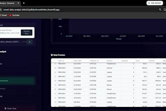 build an ai powered business data dashboard