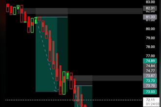 do technical chart analysis for forex, crypto and gold