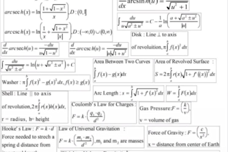 assist to improve your sat,act,gre, and gmat scores