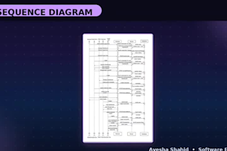 create uml, dfd and erd diagrams for your software project