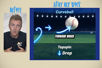 edit premium talking head video reels for coaches