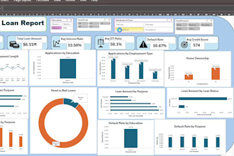 create an excel dashboard, charts and data visualization