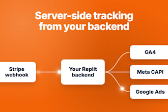 set up ga4 and meta pixel tracking for your replit app