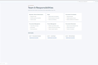 create professional sops and process documentation