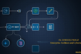review your system architecture and identify technical risks