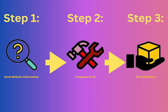 fix elementor, woocommerce, and wordpress errors