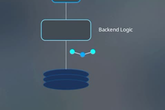 develop an ai mobile app, ai web app, chatgpt app or ai saas