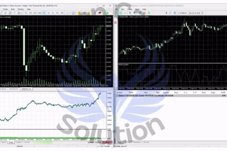 give you spike detector, boom and crash, deriv bot, deriv trading bot