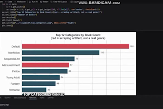 do exploratory data analysis eda using python