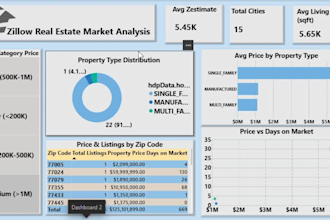 build real estate power bi dashboard for property market analytics
