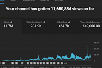 mit gewinnbringender youtube automatisierung von videos geld verdienen
