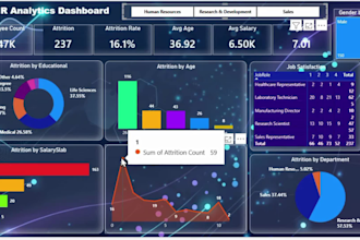 data analytics and build excel and power bi dashboards