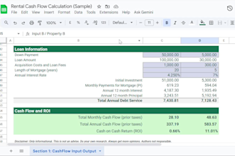 advise on your real estate profit and loss and ROI