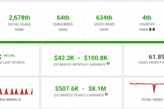 build a profitable youtube automation channel that generates revenue