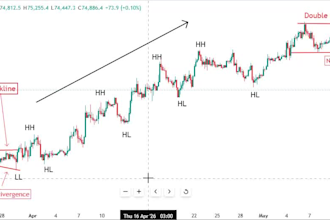 analyze trading charts for you