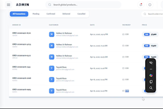 build responsive business e commerce and dropshipping websites