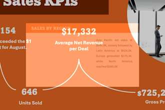 turn your excel data into an executive powerpoint