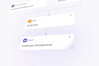manage saas marketing campaigns for leads and product growth