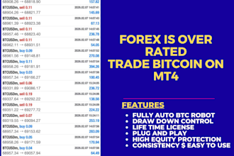 give you profitable bitcoin bot, trade bitcoin on mt4 your mt4 bitcoin robot