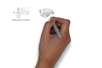 do US accounting and bookkeeping using quickbooks online