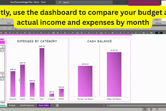 build automated excel dashboards and trackers